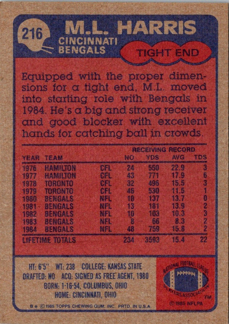 1985 Topps M.L. Harris