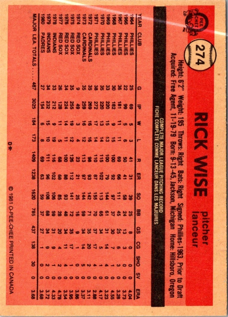 1981 O-Pee-Chee Rick Wise