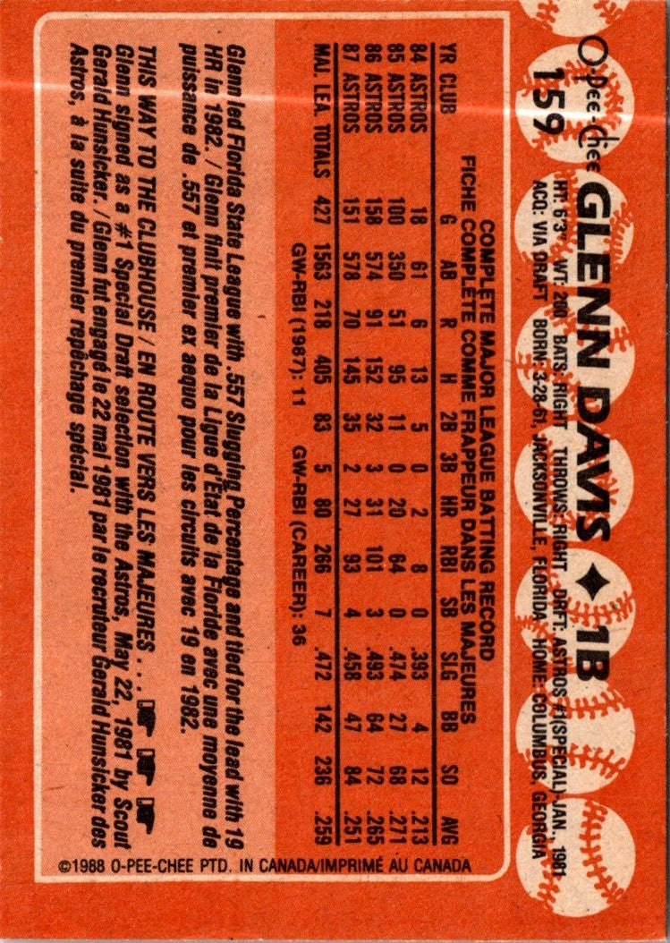 1988 O-Pee-Chee Glenn Davis