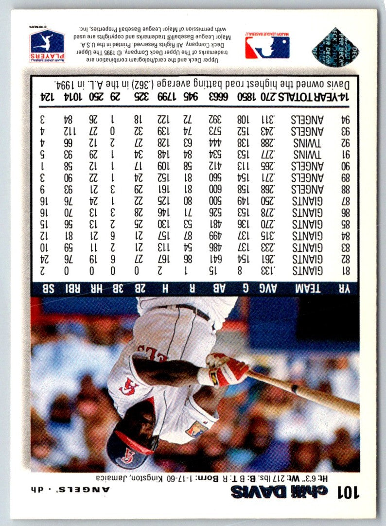 1995 Collector's Choice Chili Davis