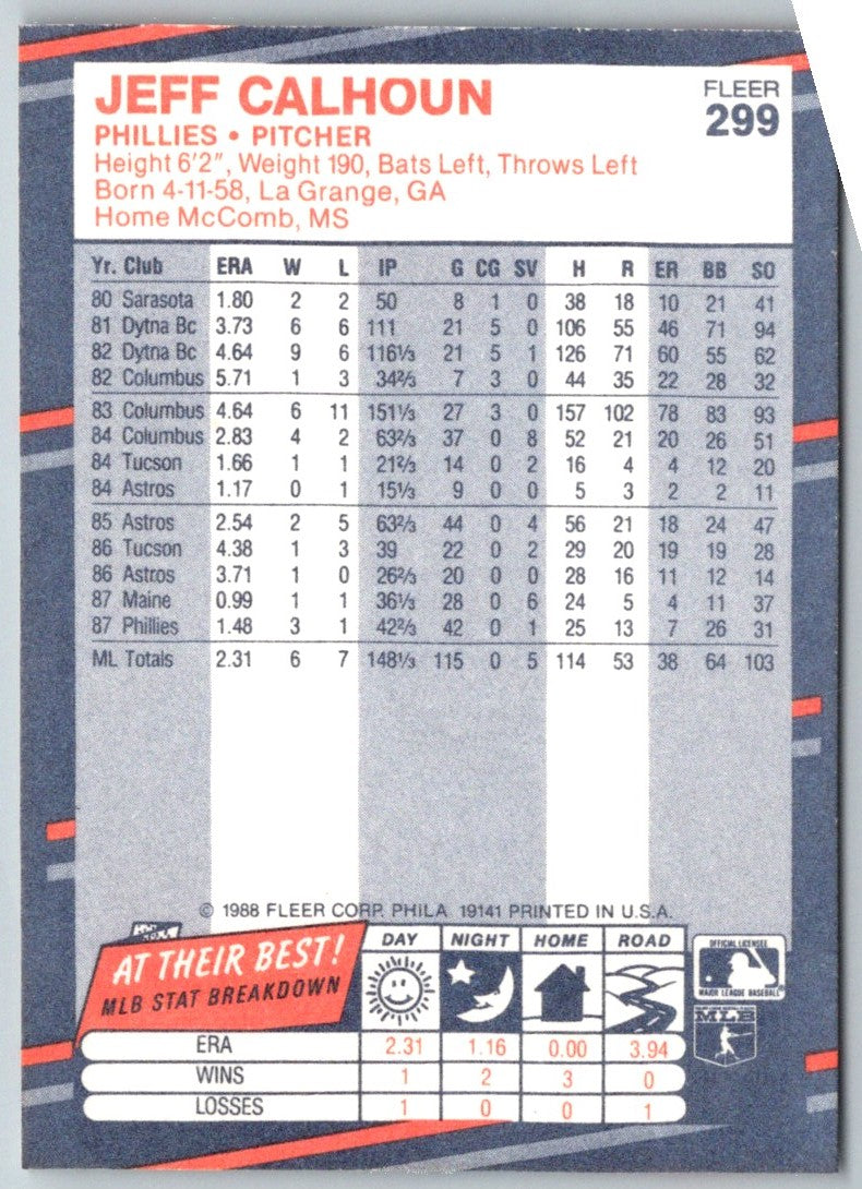 1988 Fleer Jeff Calhoun