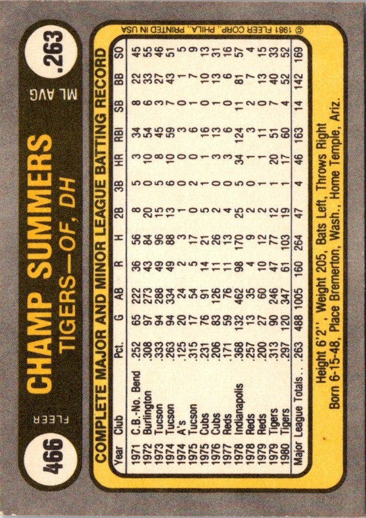 1981 Fleer Champ Summers