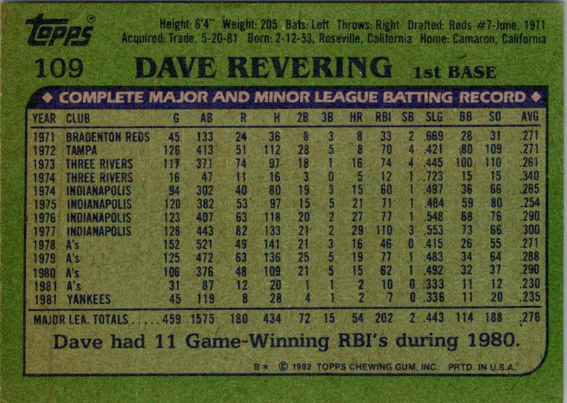 1982 Topps Dave Revering