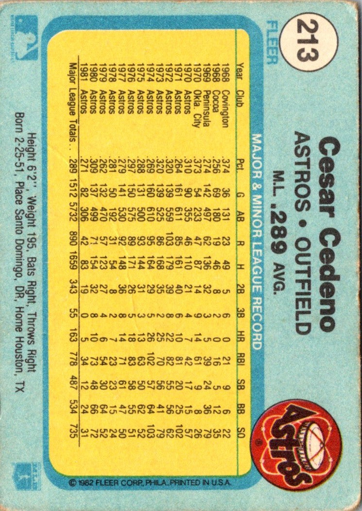 1982 Fleer Cesar Cedeno