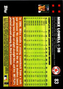 2005 Topps Mike Mussina