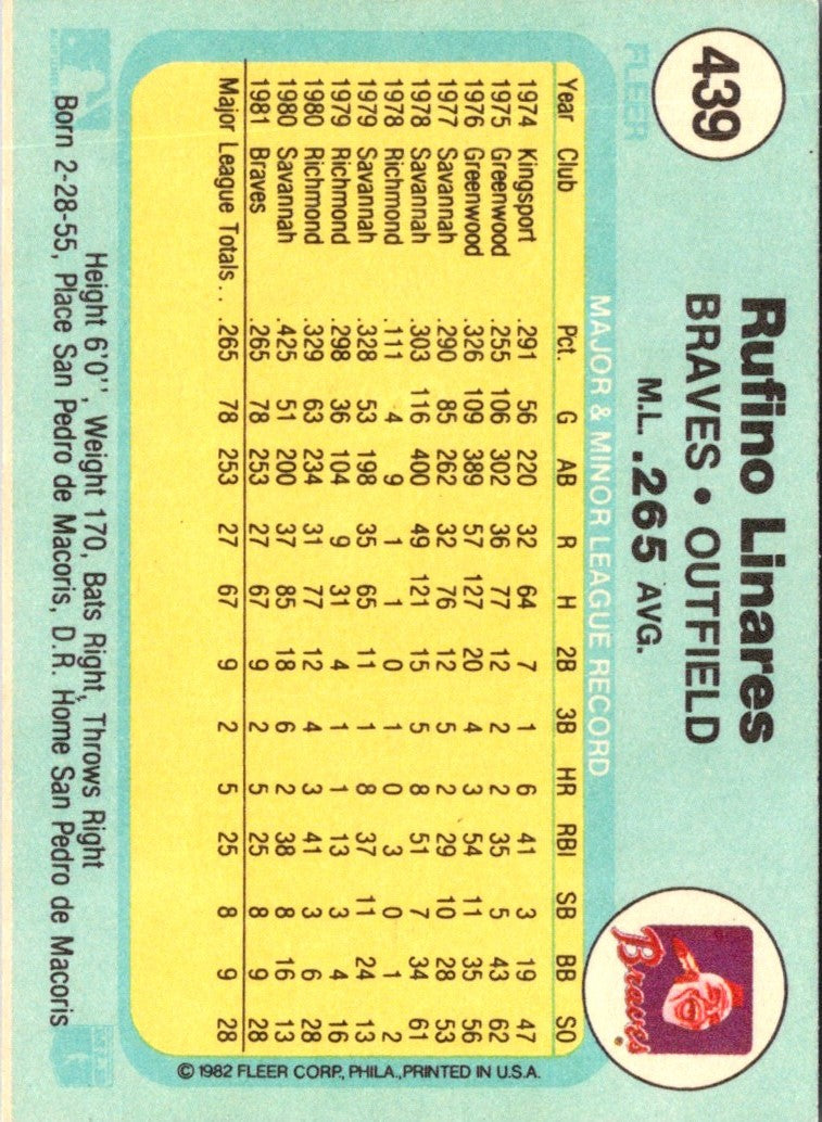 1982 Fleer Rufino Linares