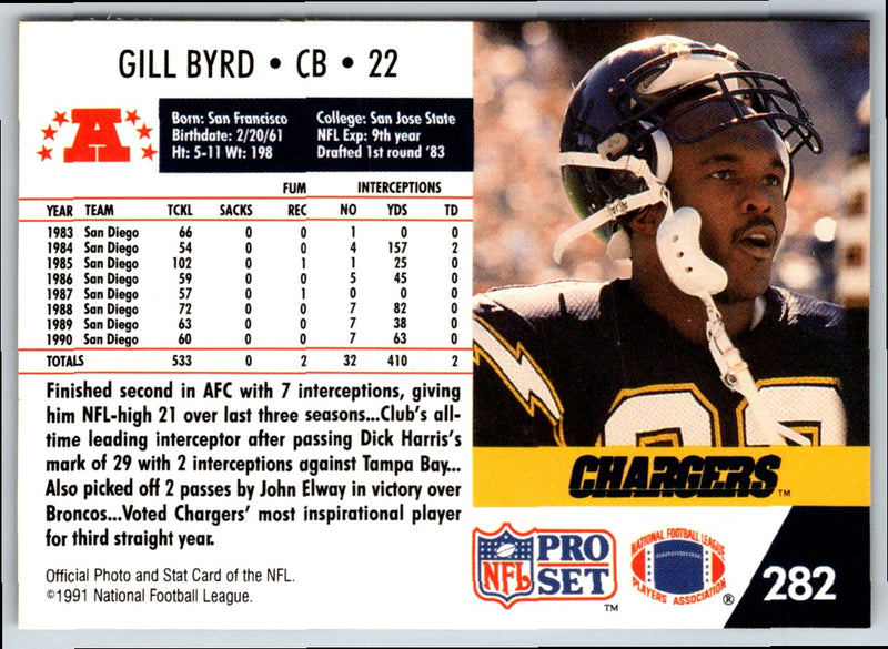 1991 Pro Set Gill Byrd