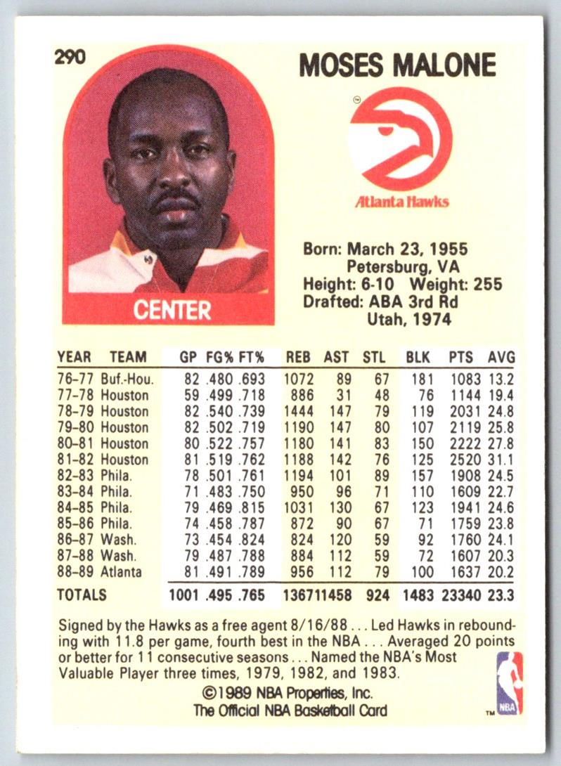 1989 Hoops Moses Malone