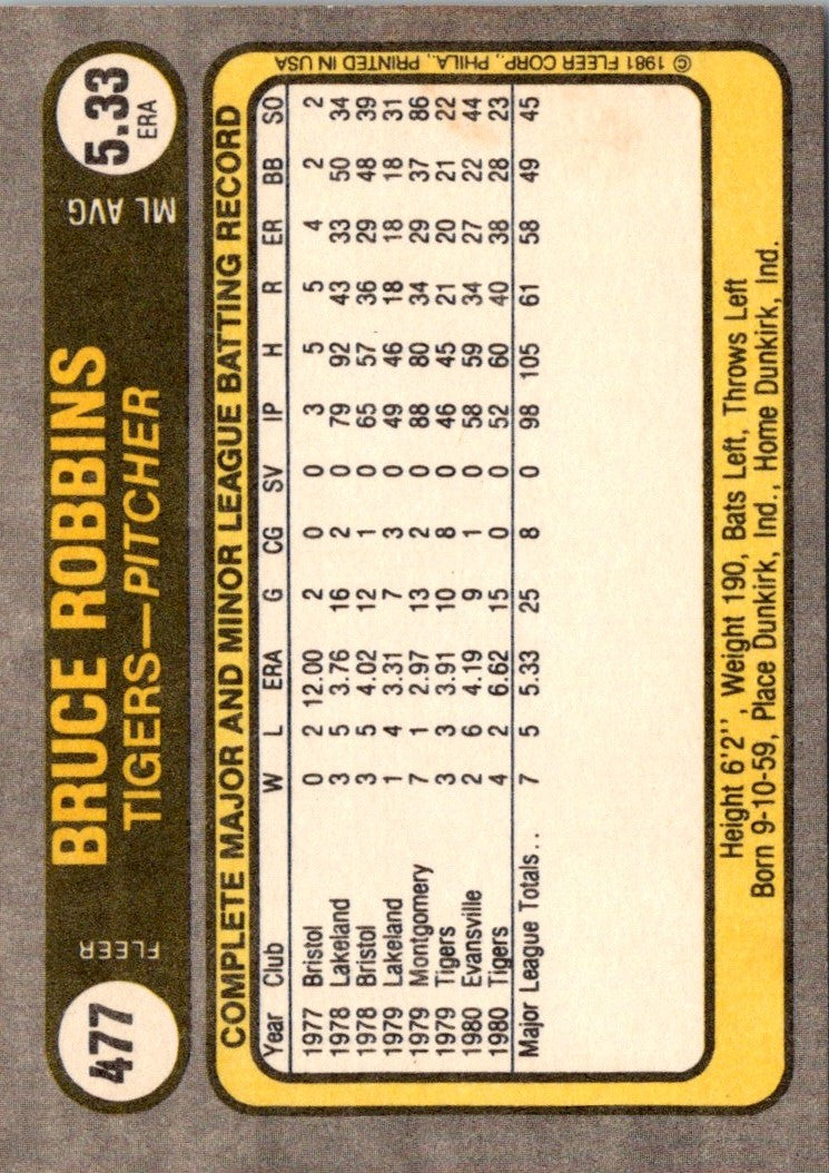 1981 Fleer Bruce Robbins