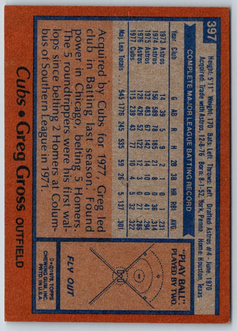 1978 Topps Greg Gross