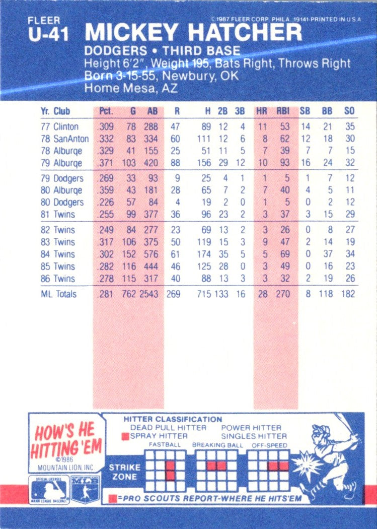 1987 Fleer Update Mickey Hatcher