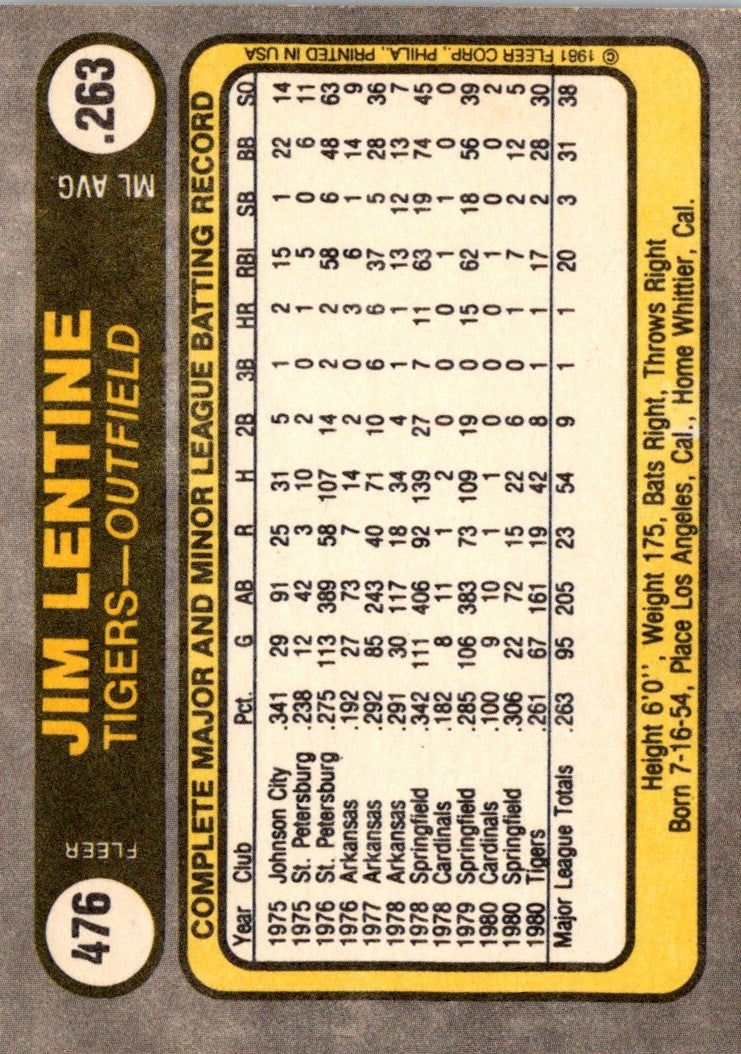 1981 Fleer Jim Lentine