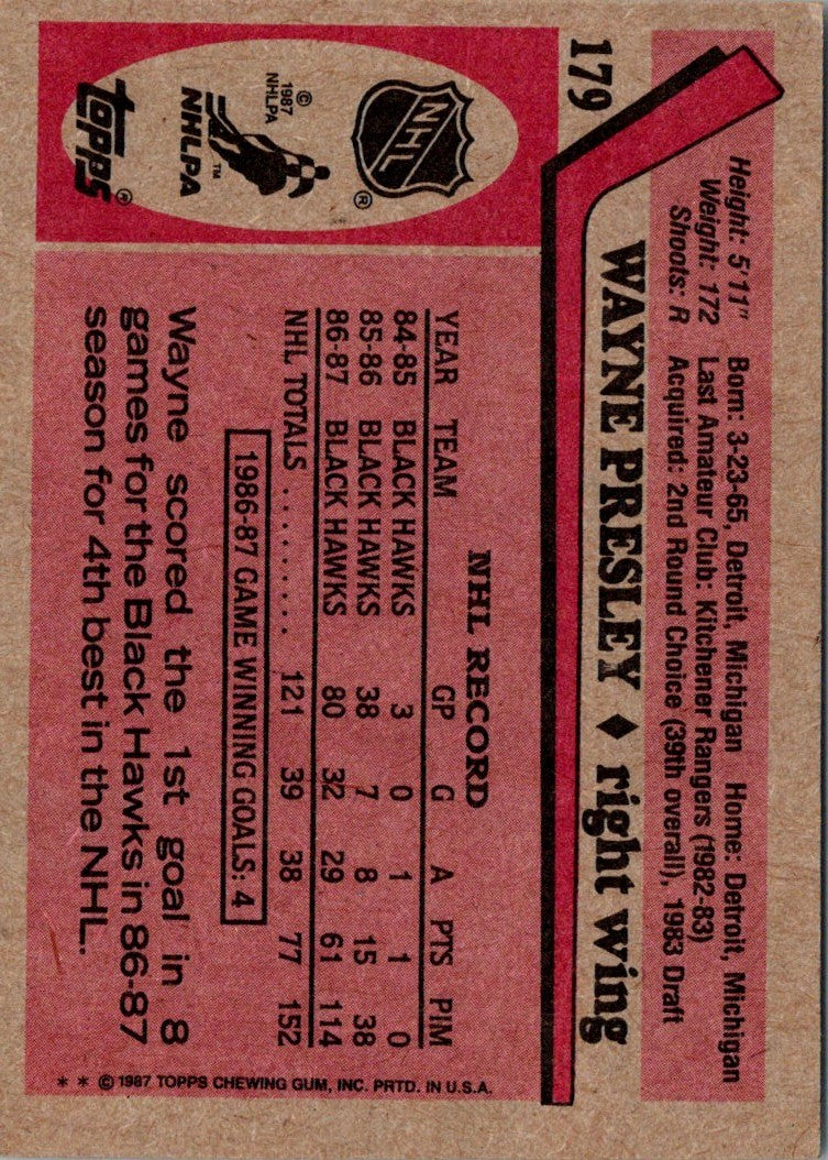 1987 Topps Wayne Presley