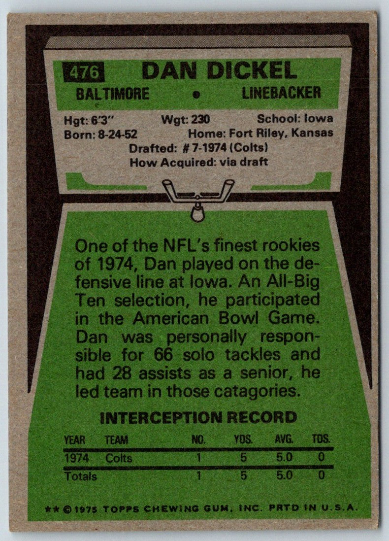 1975 Topps Dan Dickel