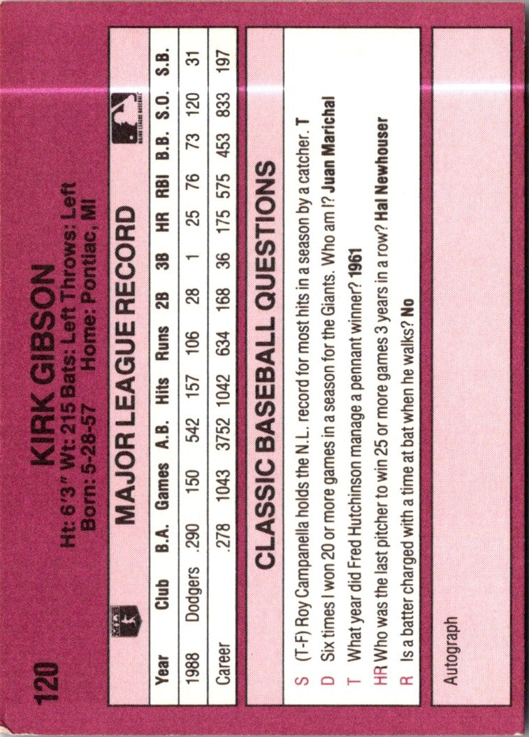 1989 Classic Travel Kirk Gibson