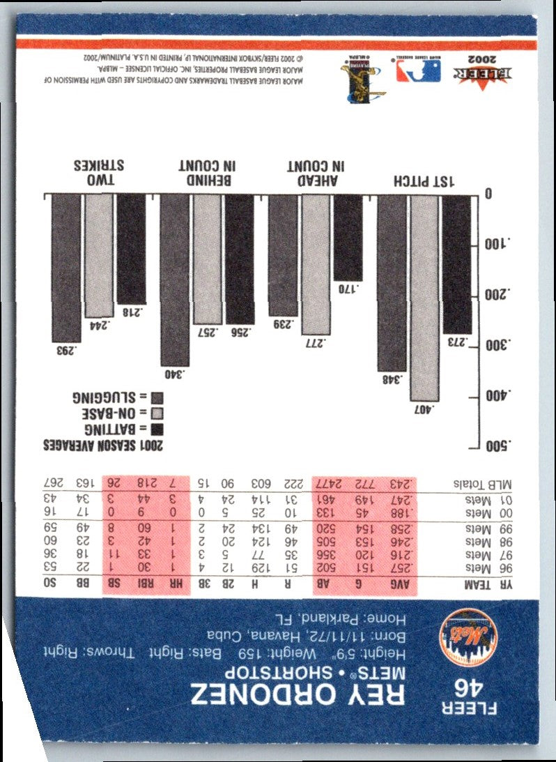 2002 Fleer Platinum Rey Ordonez