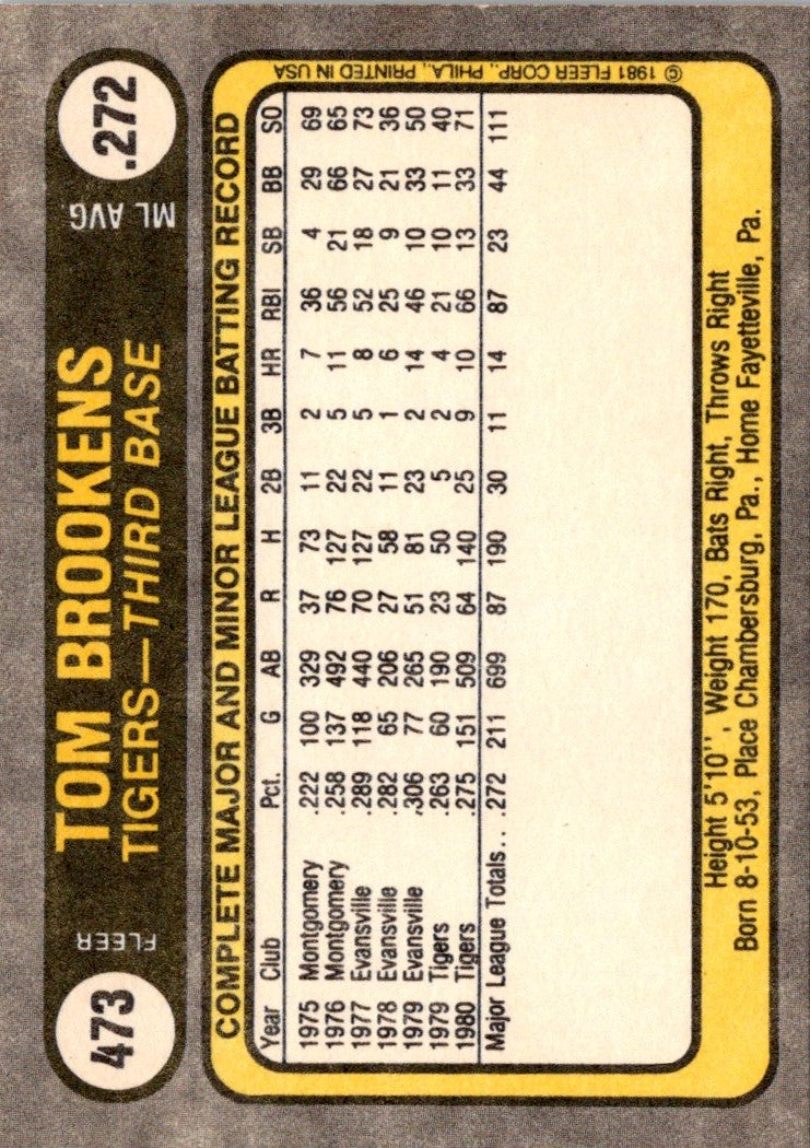 1981 Fleer Tom Brookens