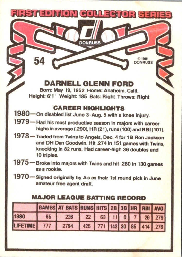 1981 Donruss Dan Ford