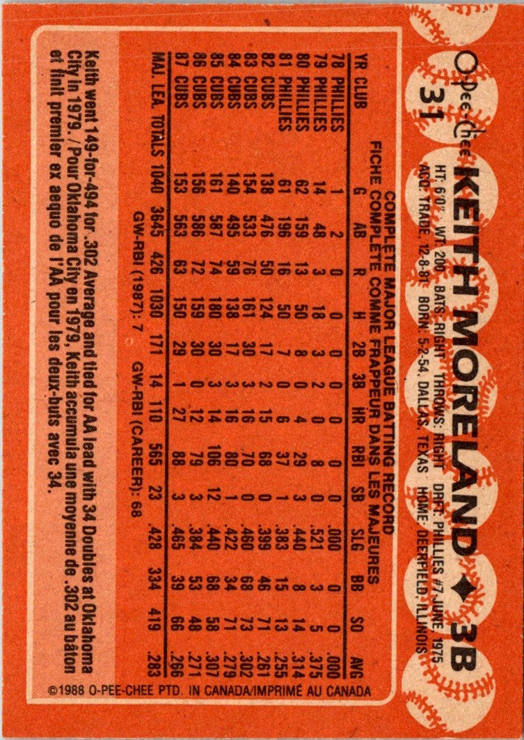 1988 O-Pee-Chee Keith Moreland