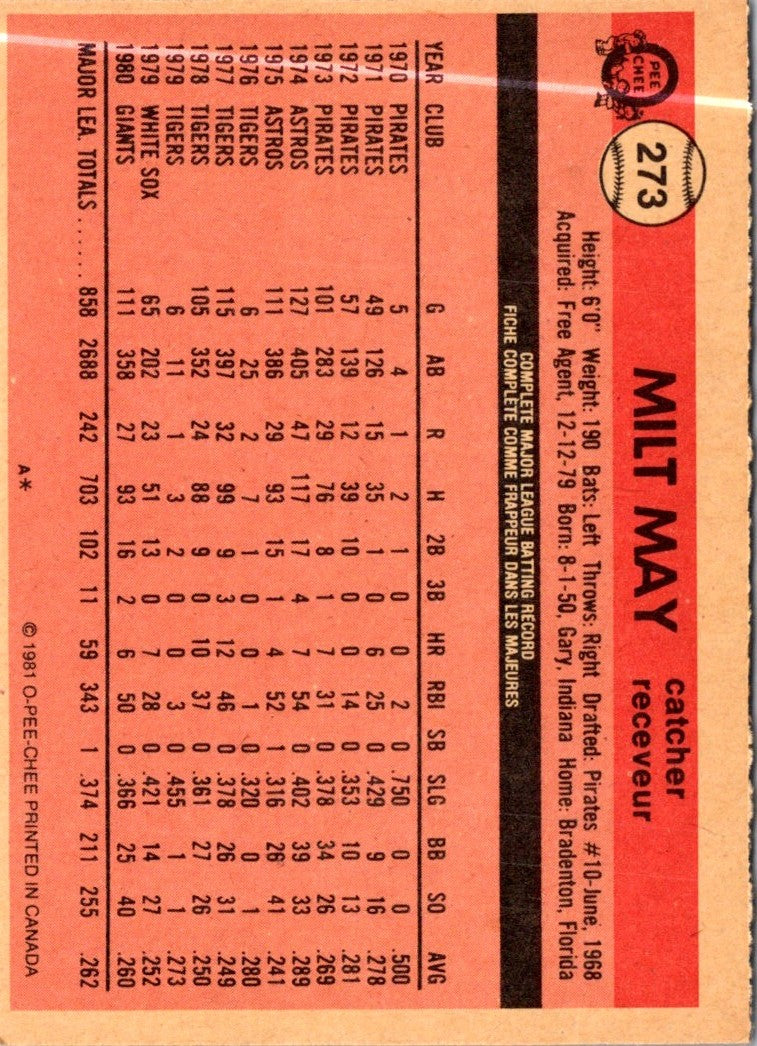 1981 O-Pee-Chee Milt May