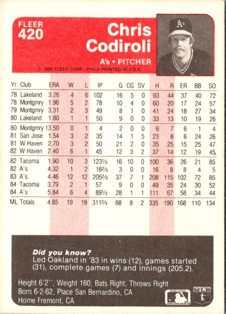 1985 Fleer Chris Codiroli