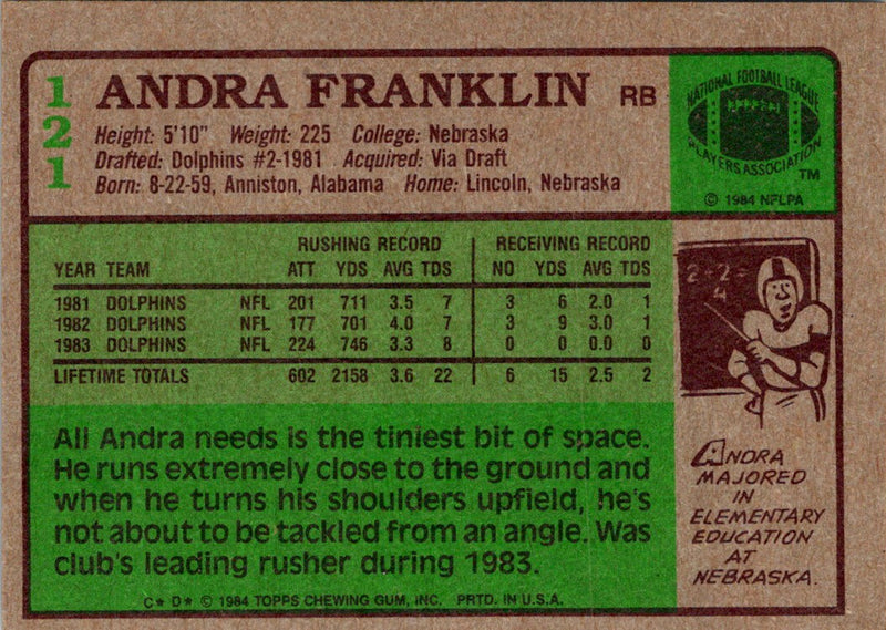 1984 Topps Andra Franklin