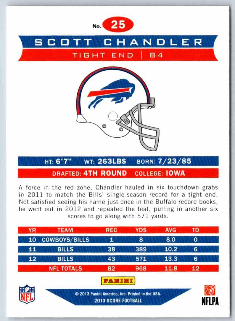 2013 Score Scott Chandler