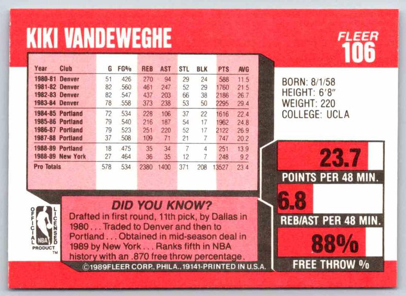 1989 Fleer Kiki Vandeweghe