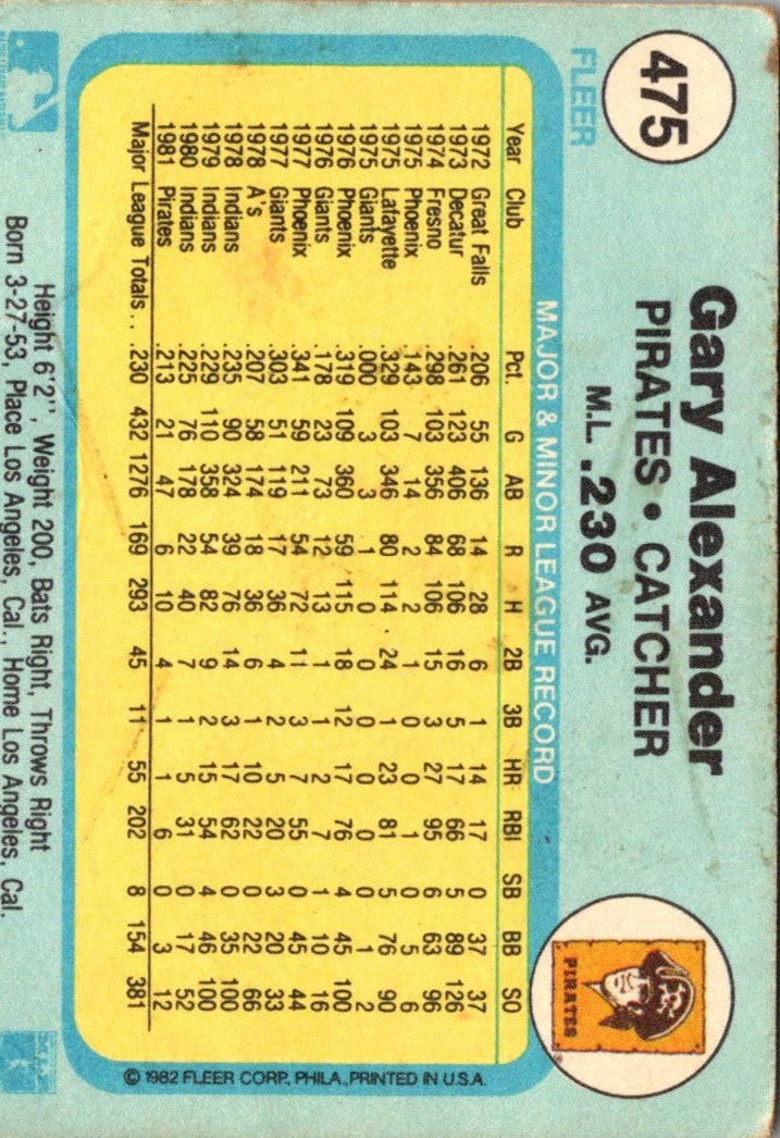 1982 Fleer Gary Alexander