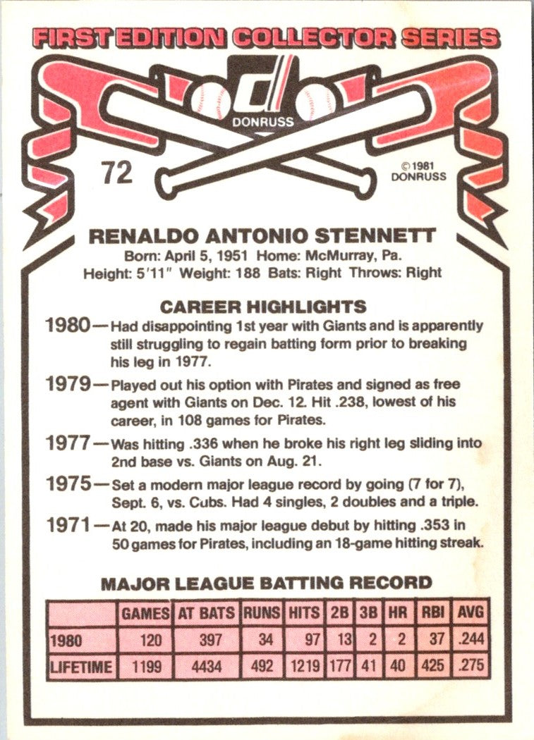 1981 Donruss Rennie Stennett