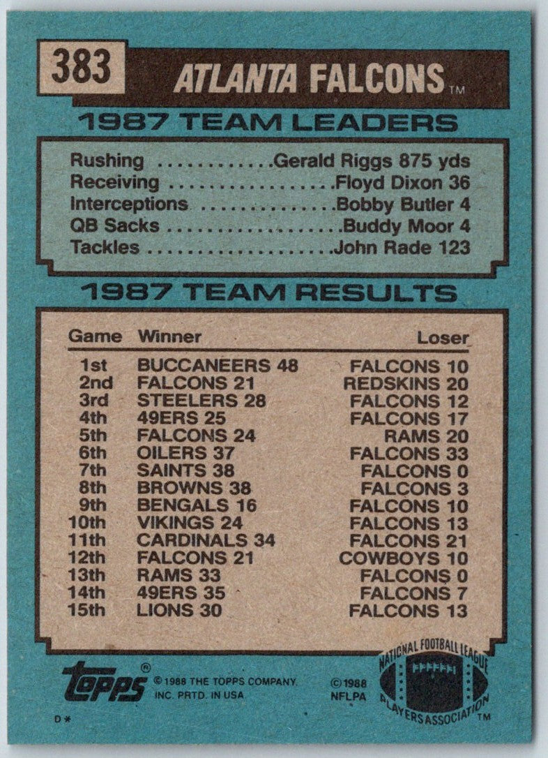 1988 Topps Falcons Team Leaders - Gerald Riggs