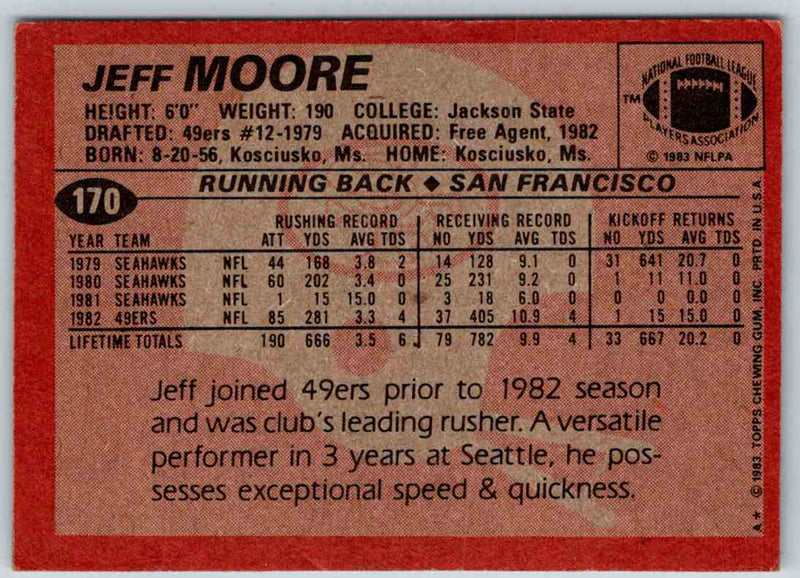 1983 Topps Jeff Moore