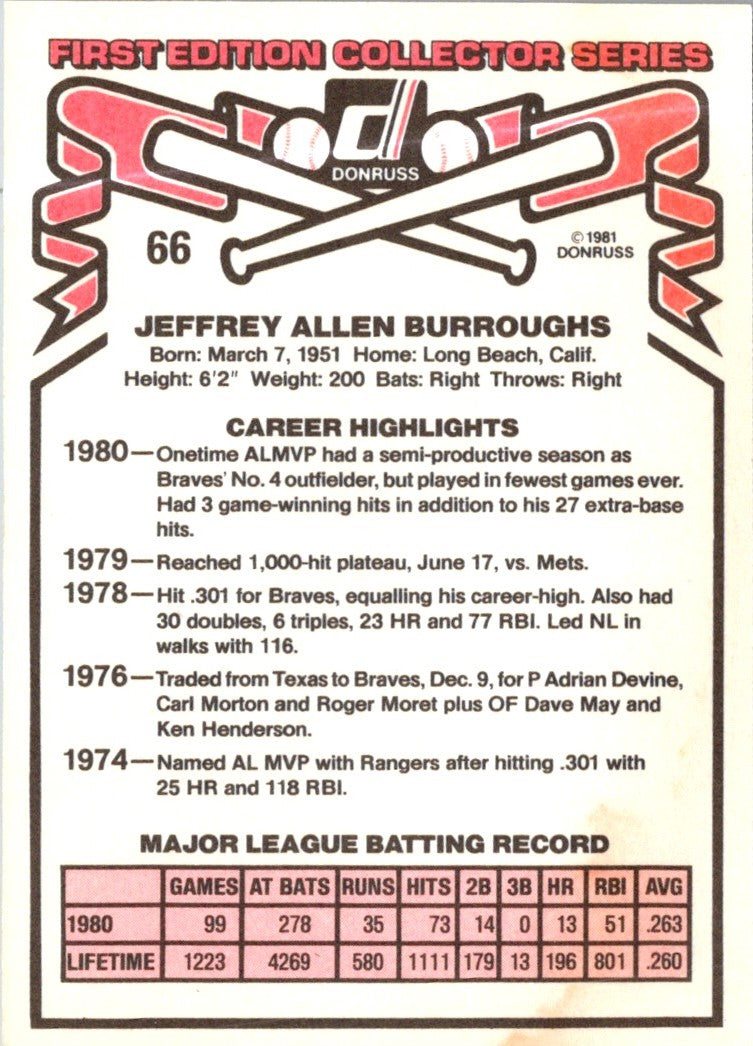 1981 Donruss Jeff Burroughs