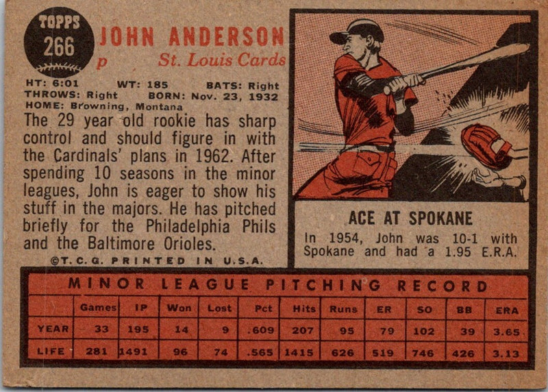 1962 Topps John Anderson