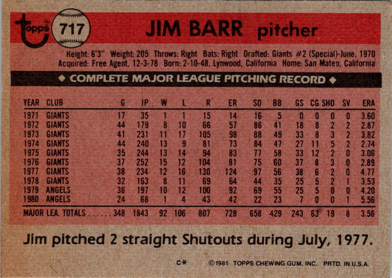 1981 Topps Jim Barr