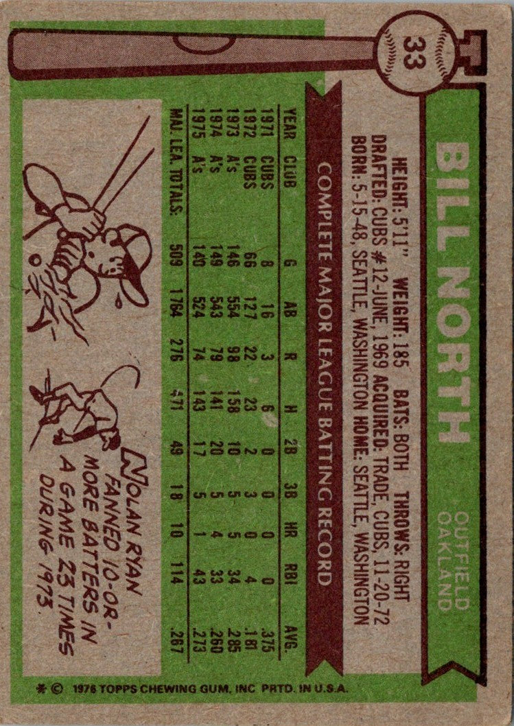 1976 Topps Bill North