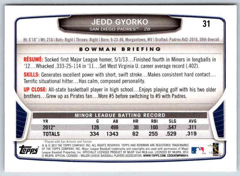 2014 Bowman Jedd Gyorko