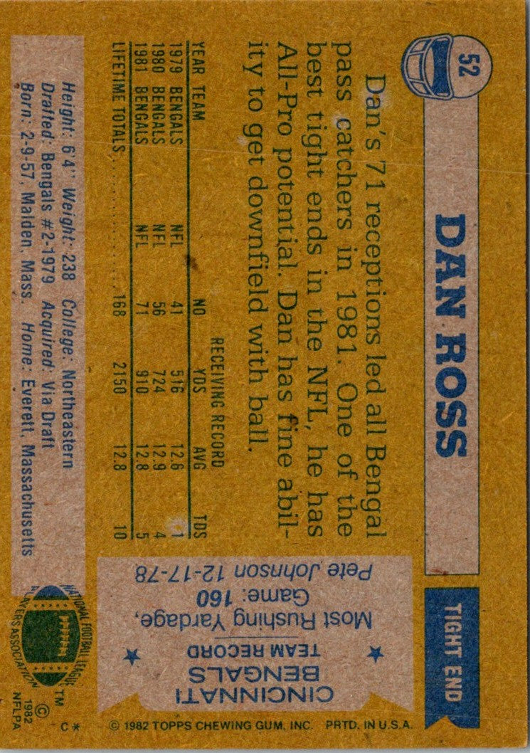 1982 Topps Dan Ross