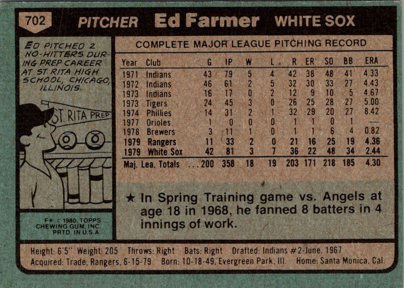 1980 Topps Ed Farmer