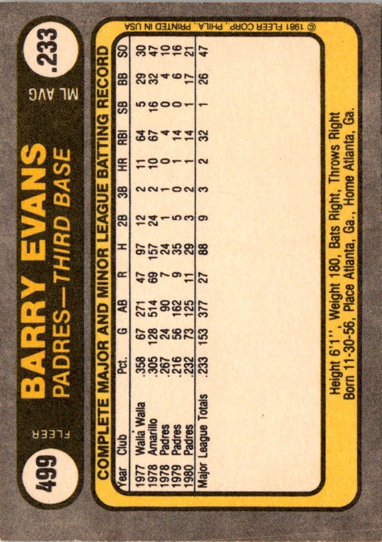 1981 Fleer Barry Evans