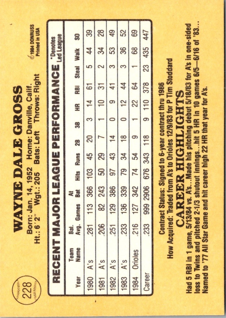 1985 Donruss Wayne Gross