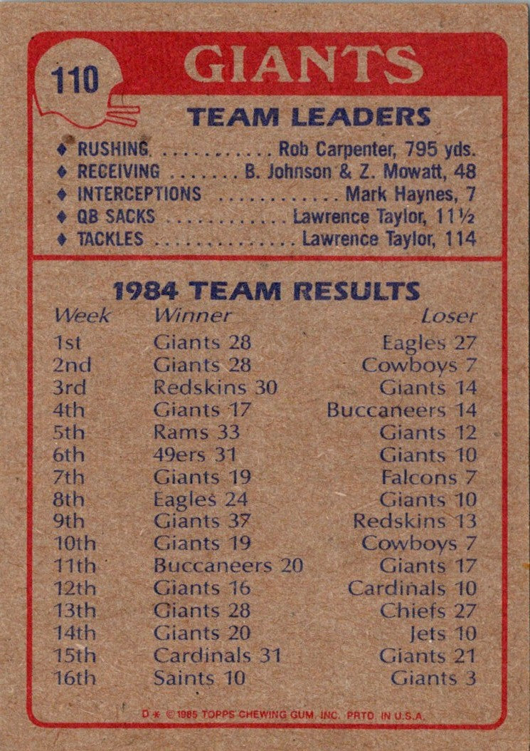 1985 Topps Giants Team Leaders