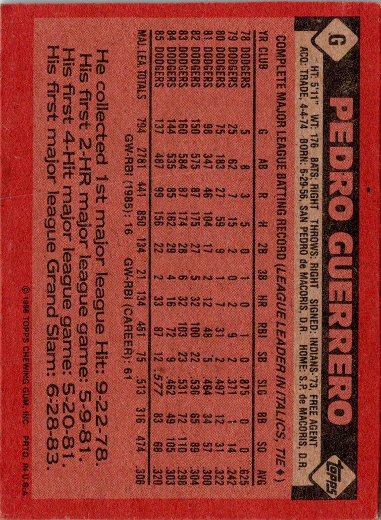 1986 Topps Wax Box Cards Pedro Guerrero