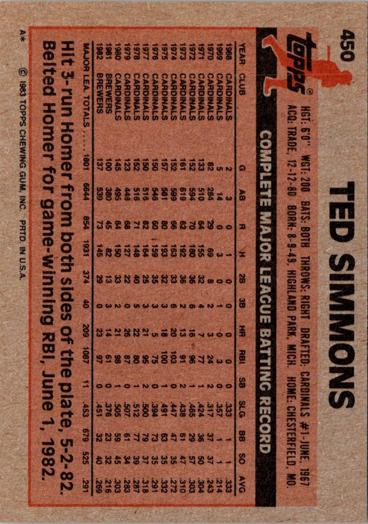 1983 Topps Ted Simmons