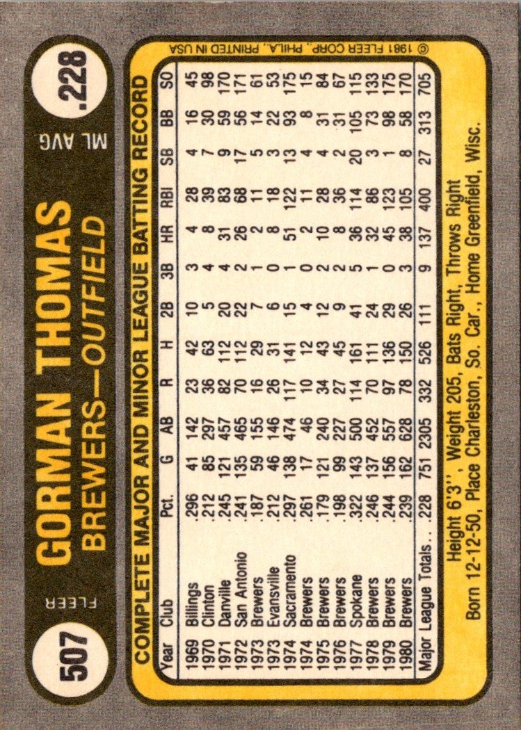 1981 Fleer Gorman Thomas