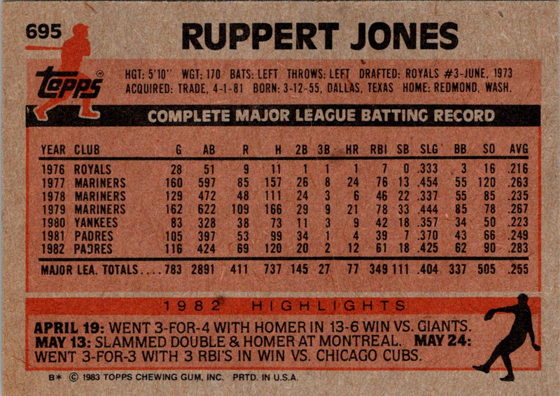 1983 Topps Ruppert Jones