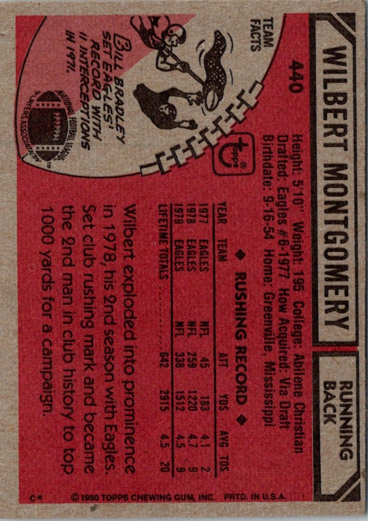 1980 Topps Wilbert Montgomery