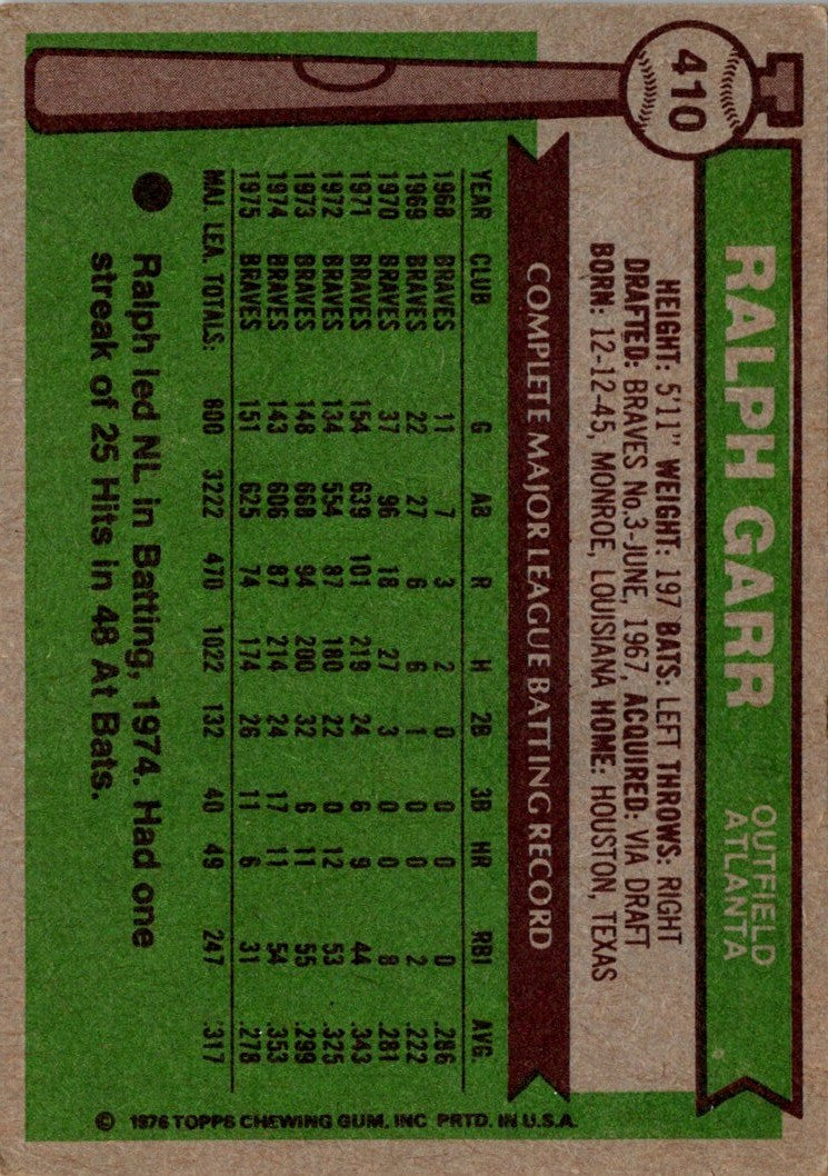 1976 Topps Ralph Garr