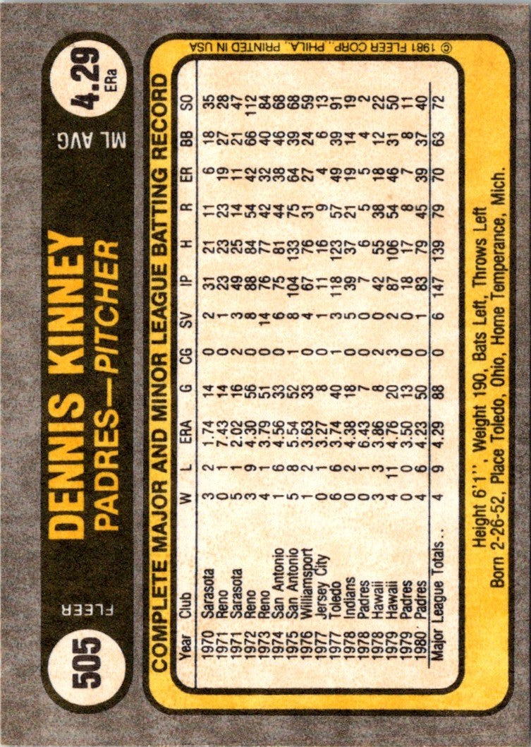 1981 Fleer Dennis Kinney