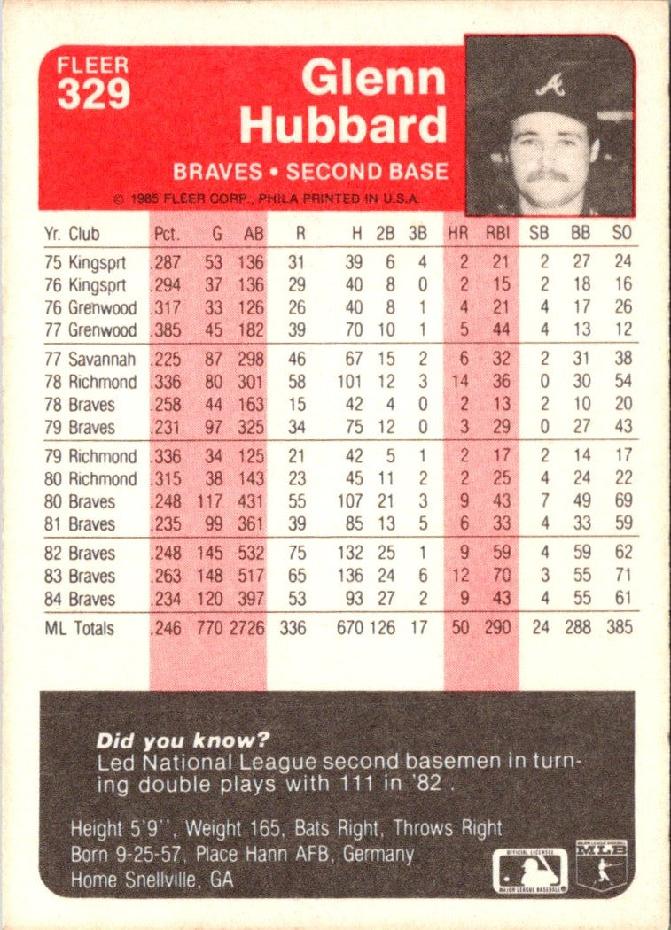 1985 Fleer Glenn Hubbard